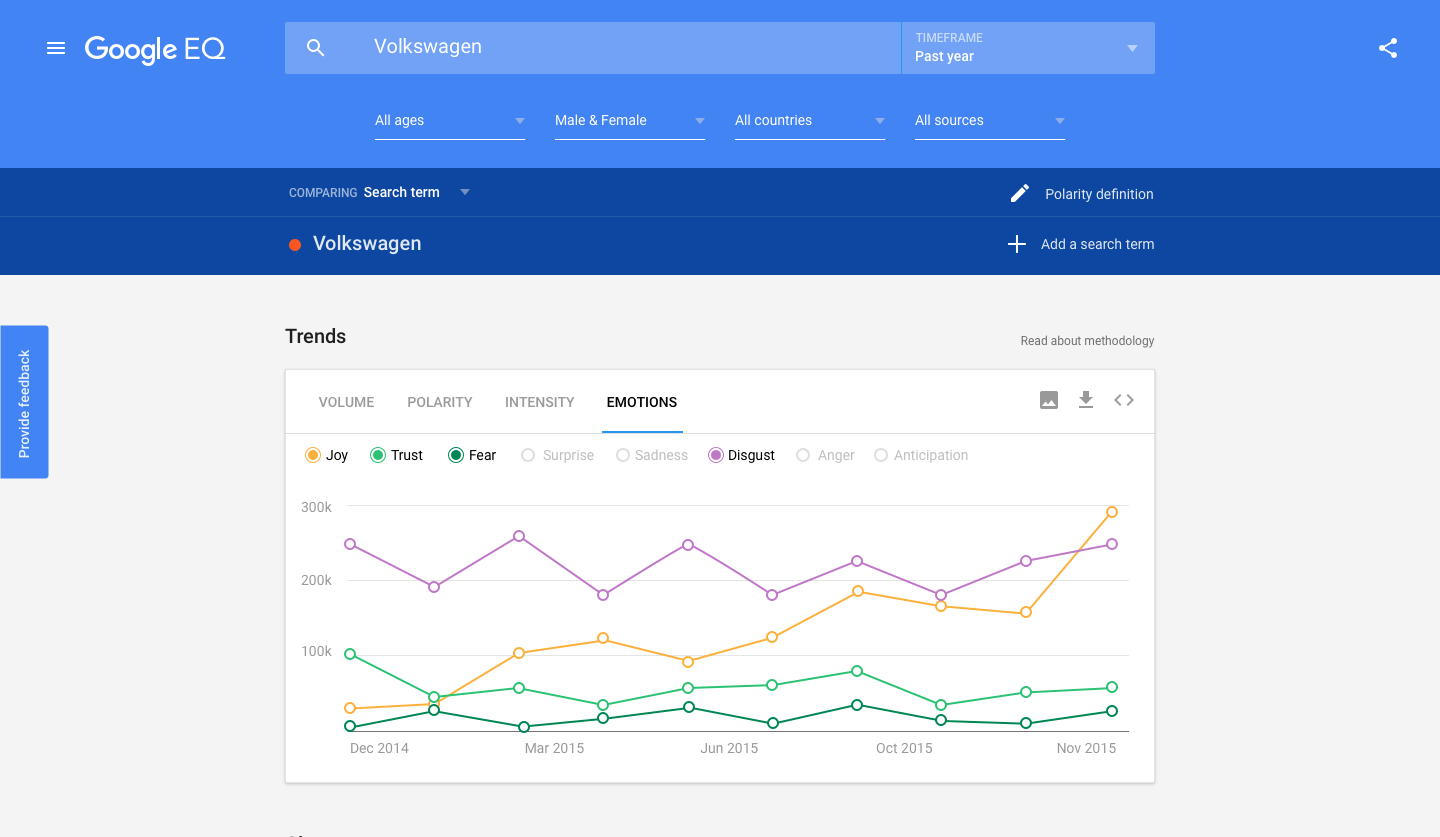 Google Moneyball
