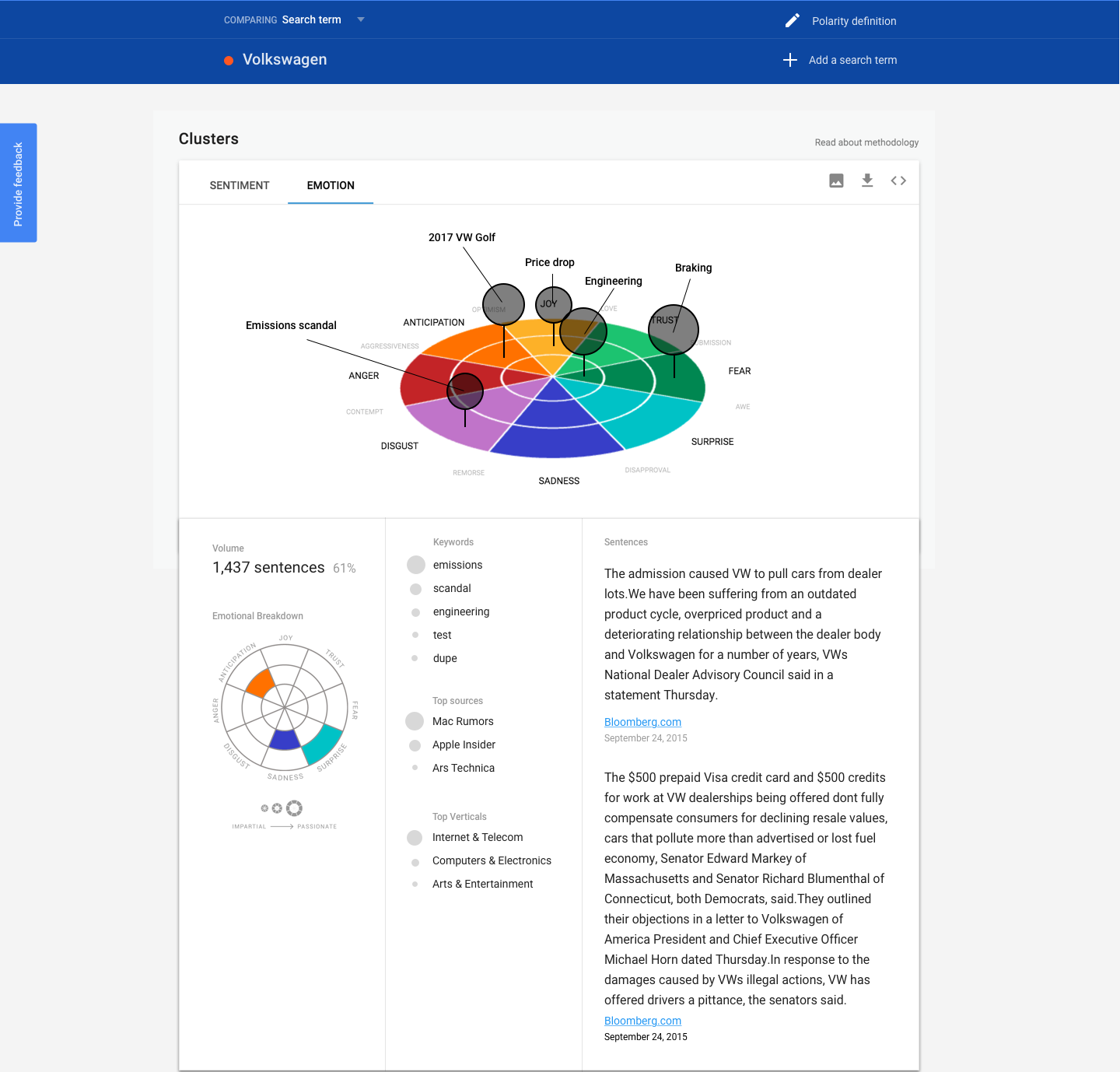 Google Moneyball