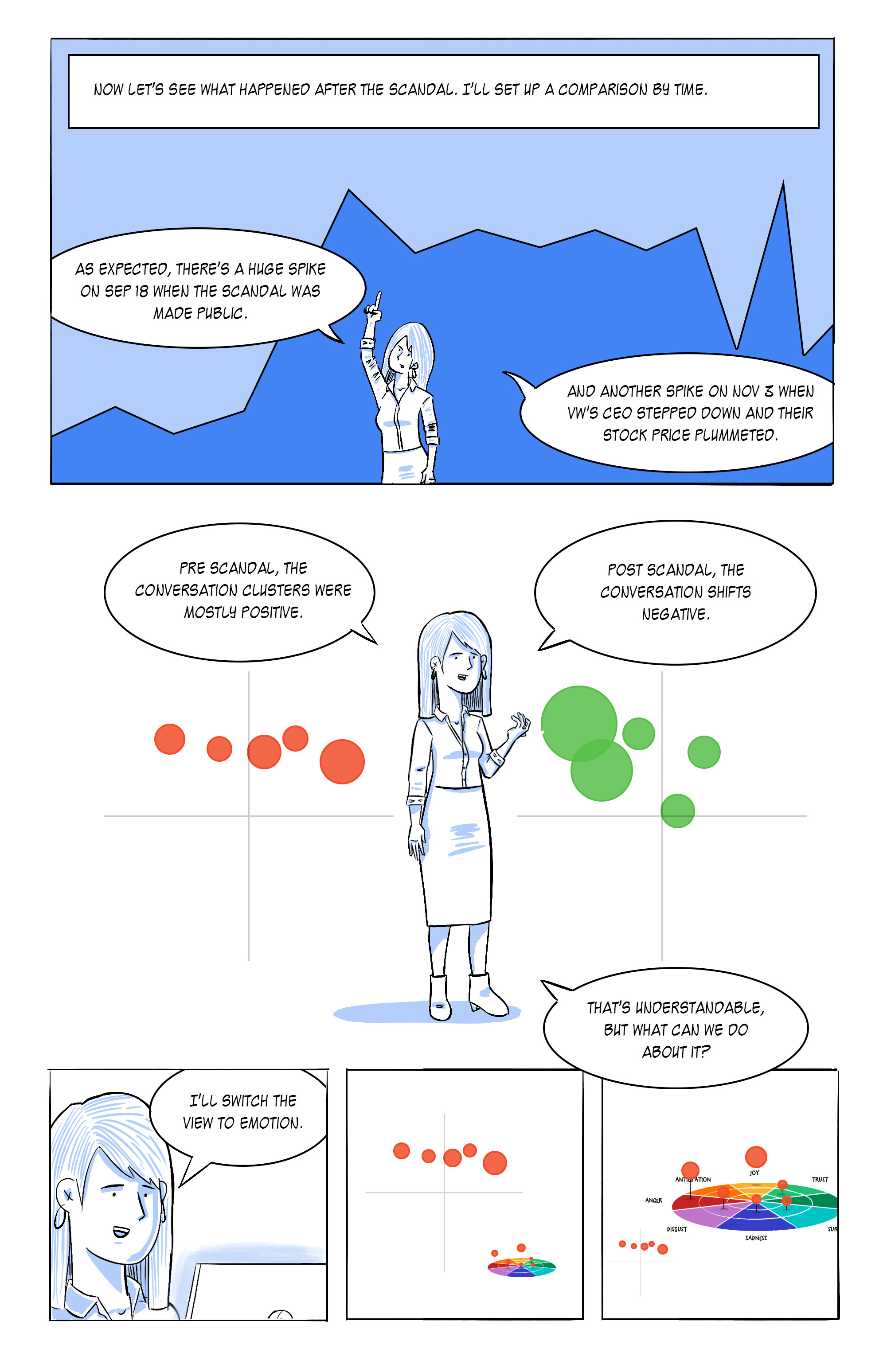 Google Moneyball Comic Page 5