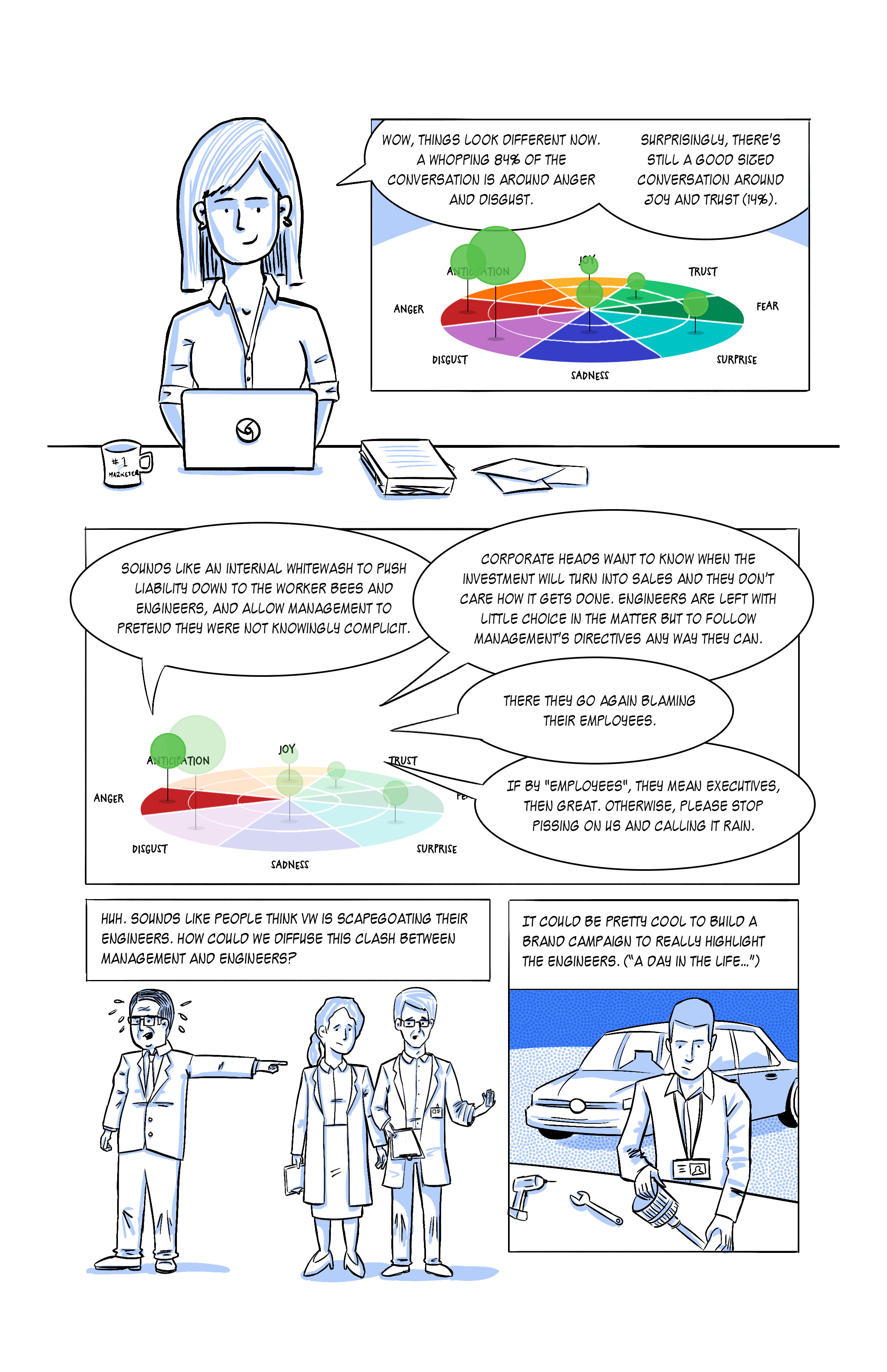Google Moneyball Comic Page 6