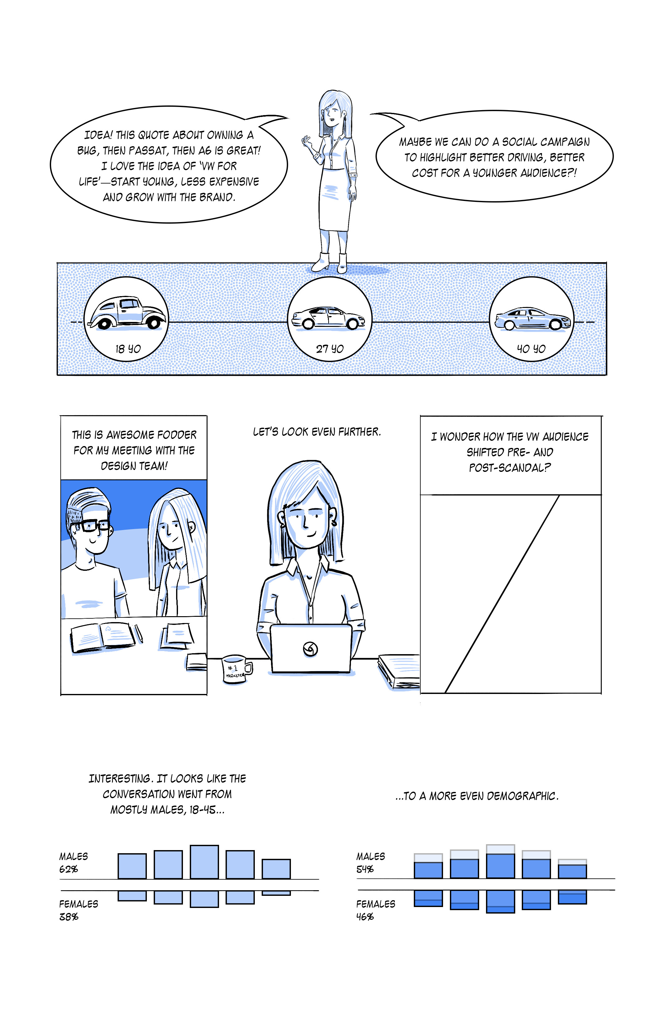 Google Moneyball Comic Page 9