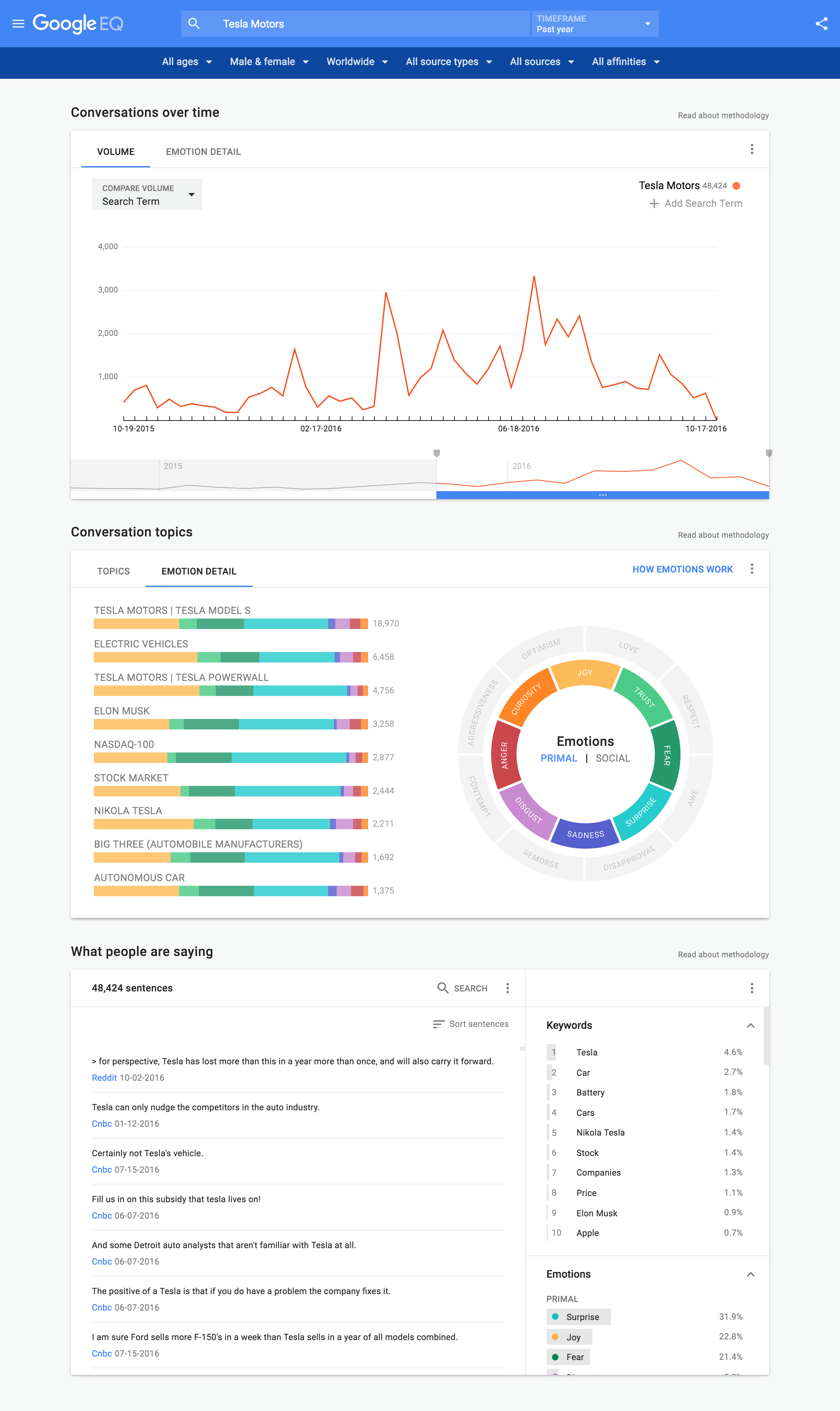 Google Moneyball