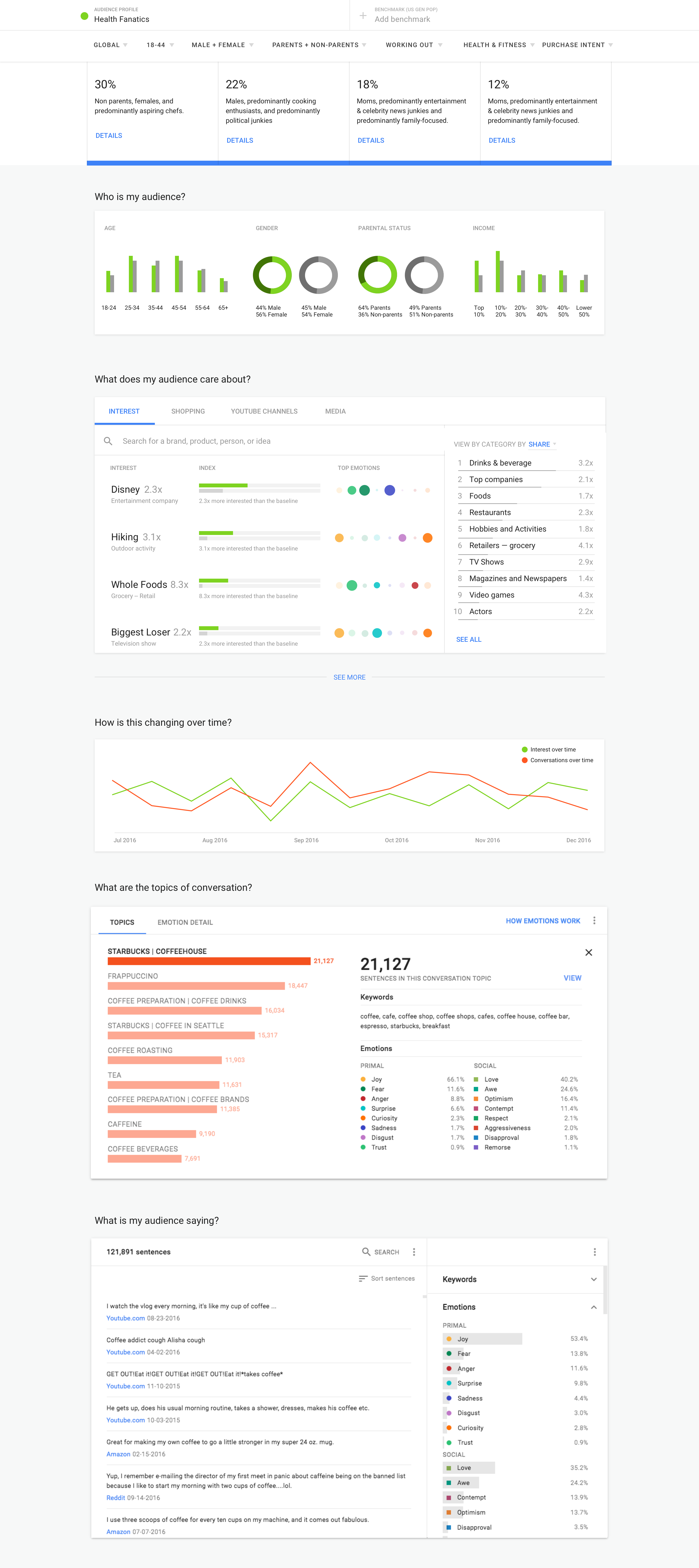 Google Moneyball