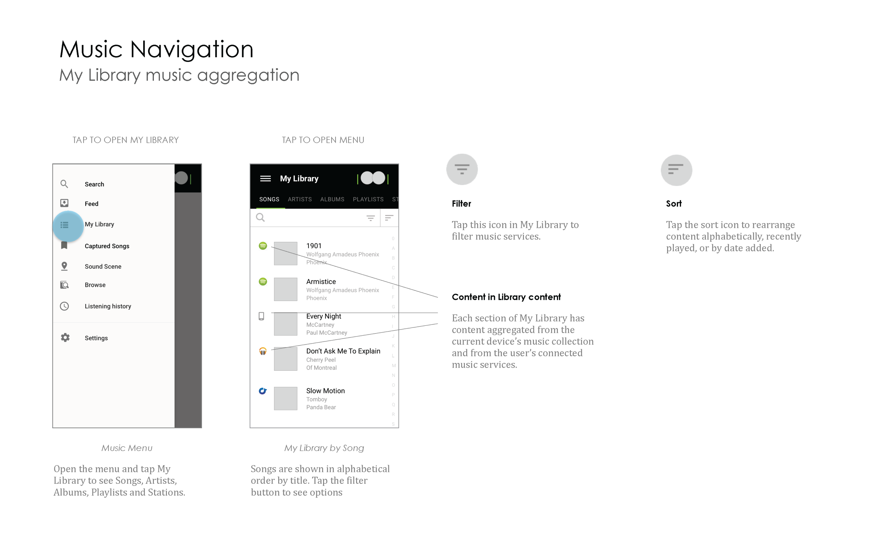 Music Aggregation