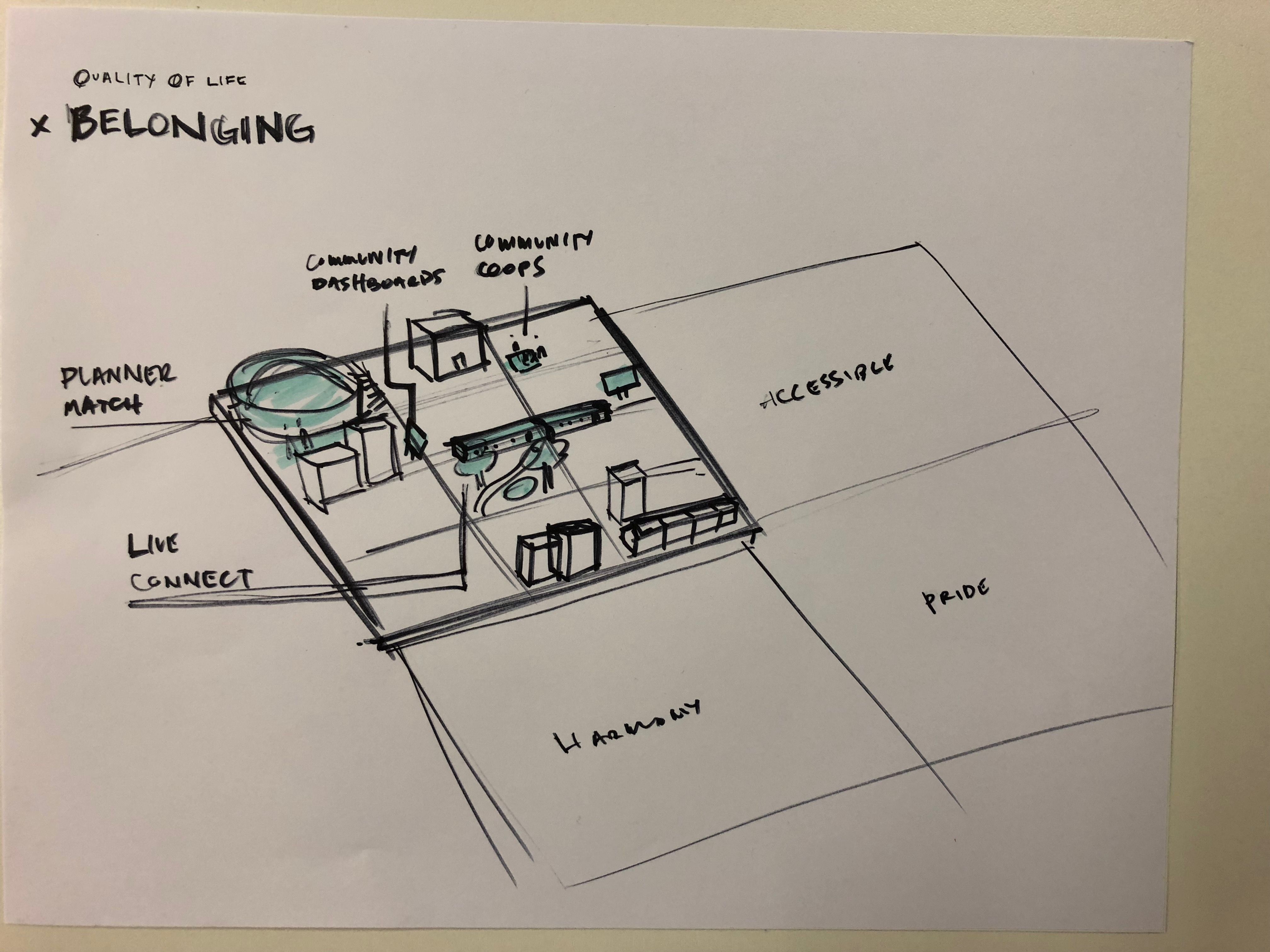 The Future: Initial sketch