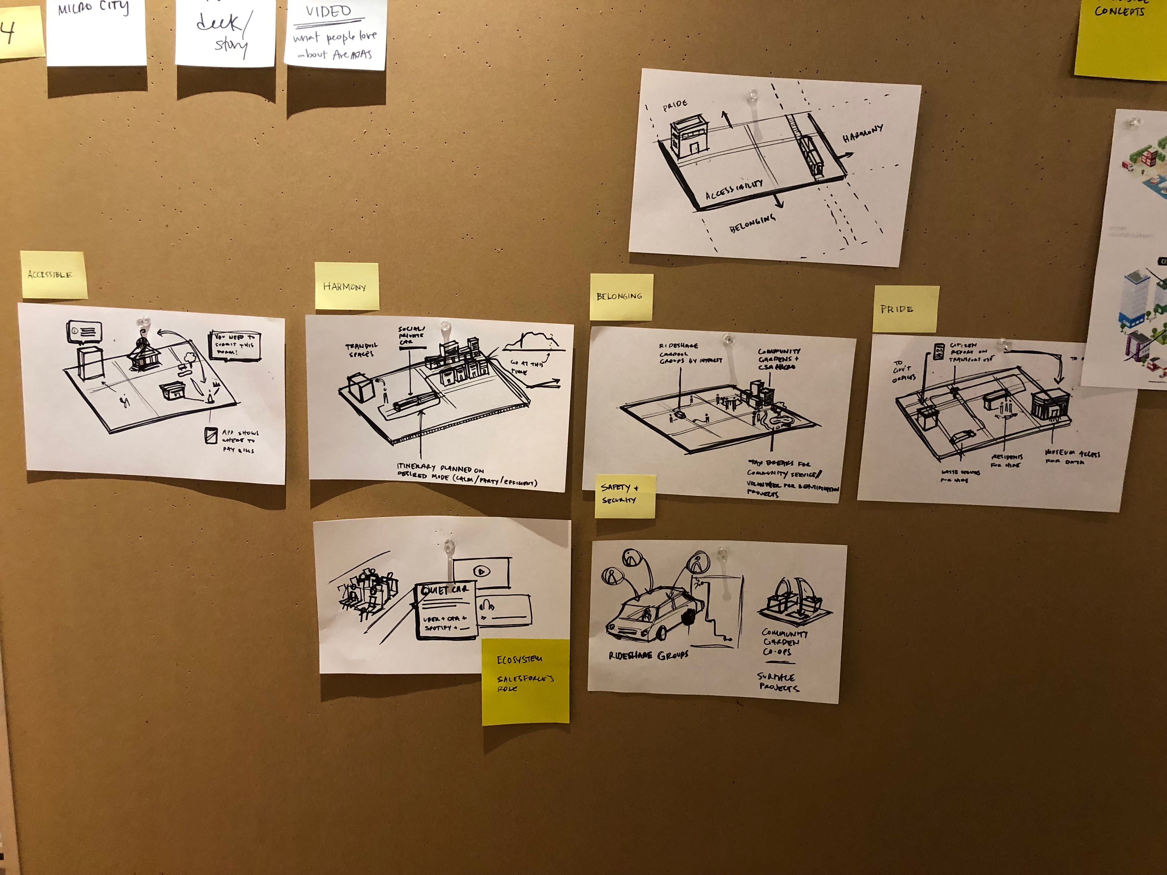 The Future: Initial sketch